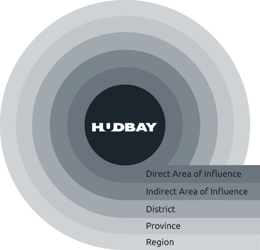 circles-of-influence