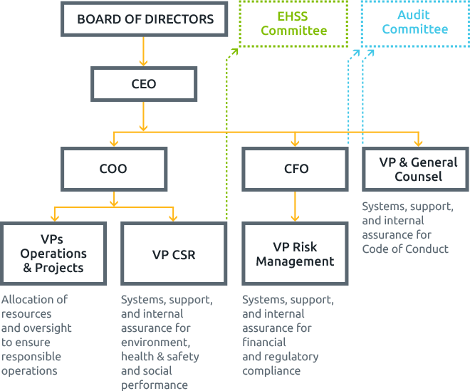csr-governance-01