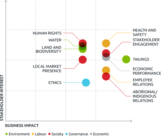 csr-governance-01