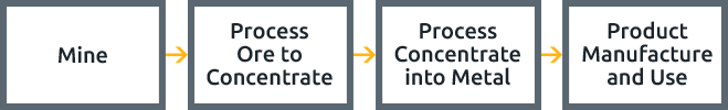 supply-chain