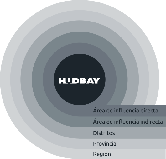 circles-of-influence