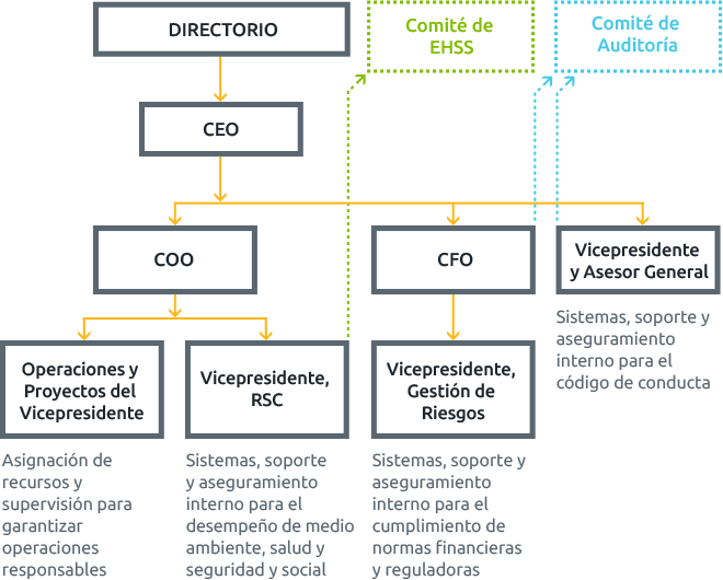 csr-governance-01