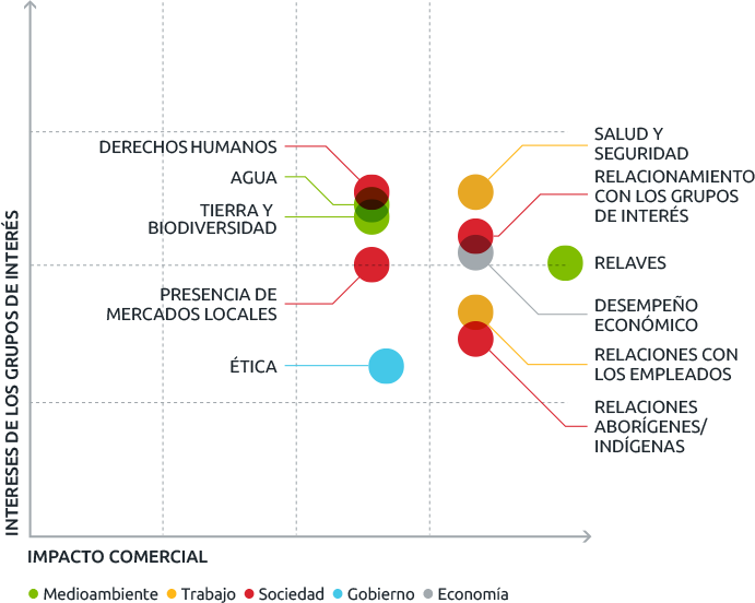 csr-governance-01