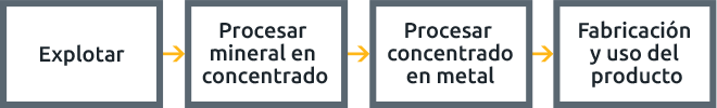 supply-chain