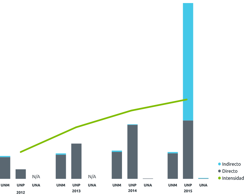 stacked bar chart