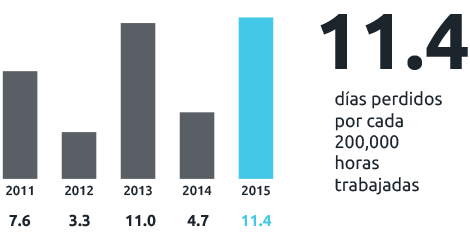 bar chart