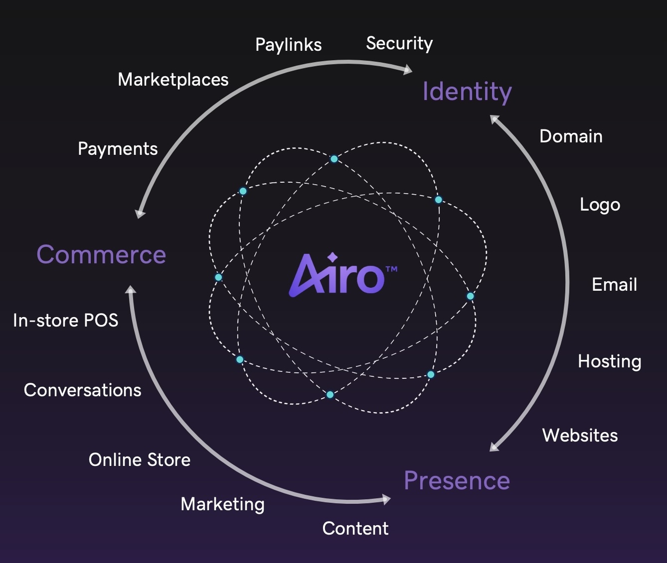 Entrepreneur-Wheel-with-Airo