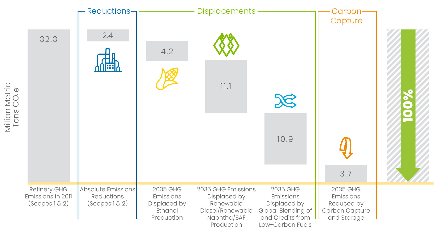 GHG Emissions 2035 Target table